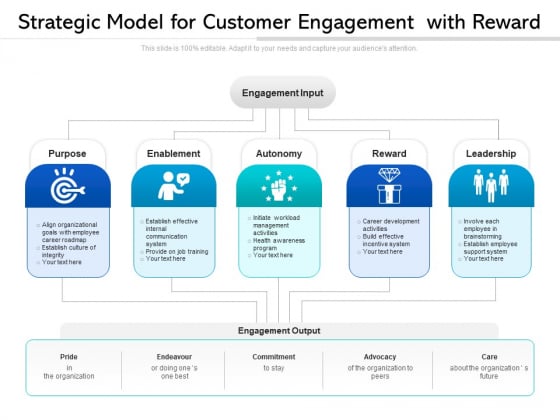 Strategic Model For Customer Engagement With Reward Ppt PowerPoint Presentation File Diagrams PDF Strategic Model For Customer Engagement With Reward Ppt PowerPoint Presentation File Diagrams PDF