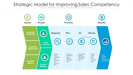 Strategic Model For Improving Sales Competency Ppt PowerPoint Presentation File Summary PDF Strategic Model For Improving Sales Competency Ppt PowerPoint Presentation File Summary PDF