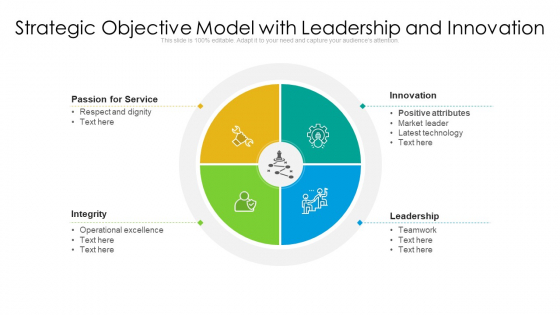 Strategic Objective Model With Leadership And Innovation Ppt PowerPoint Presentation File Gridlines PDF Strategic Objective Model With Leadership And Innovation Ppt PowerPoint Presentation File Gridlines PDF