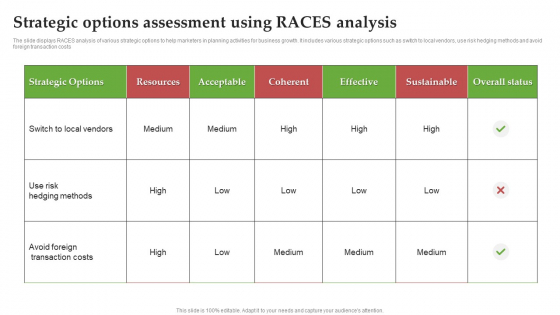 Strategic Options Assessment Using Races Analysis Ppt PowerPoint Presentation File Deck PDF