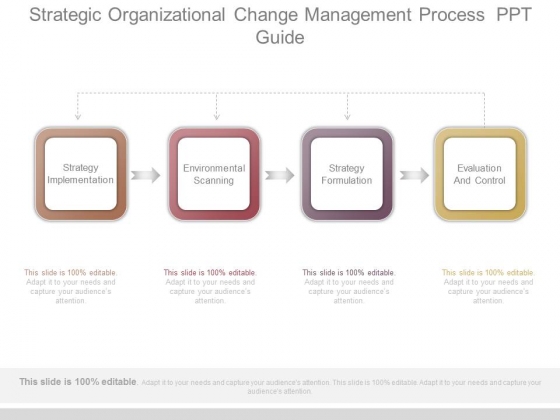 Strategic Organizational Change Management Process Ppt Guide Strategic Organizational Change Management Process Ppt Guide