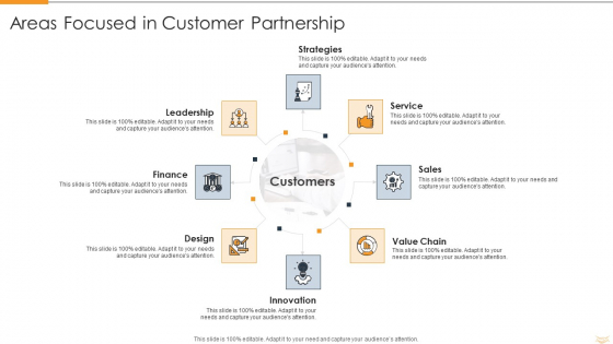 Strategic Partnership Management Plan Areas Focused In Customer Partnership Guidelines PDF