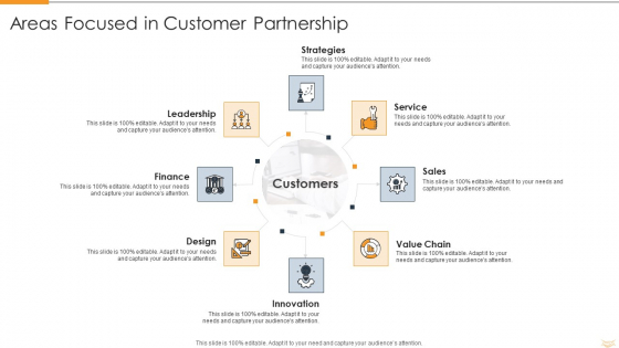 Strategic Partnership Management Plan Areas Focused In Customer Partnership Guidelines PDF Strategic Partnership Management Plan Areas Focused In Customer Partnership Guidelines PDF