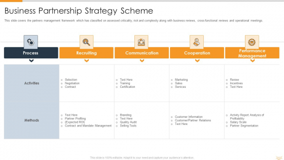 Strategic Partnership Management Plan Business Partnership Strategy Scheme Information PDF Strategic Partnership Management Plan Business Partnership Strategy Scheme Information PDF