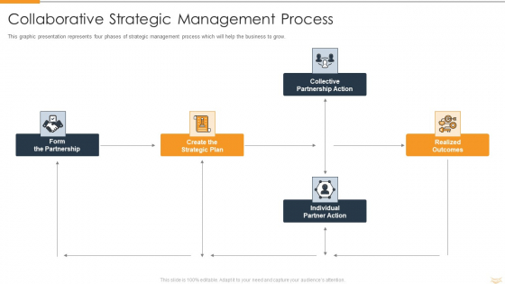 Strategic Partnership Management Plan Collaborative Strategic Management Process Infographics PDF