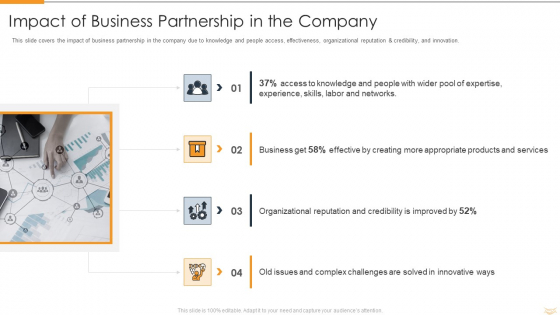 Strategic Partnership Management Plan Impact Of Business Partnership In The Company Inspiration PDF Strategic Partnership Management Plan Impact Of Business Partnership In The Company Inspiration PDF