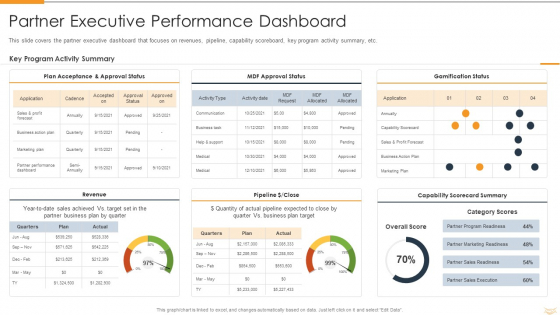 Strategic Partnership Management Plan Partner Executive Performance Dashboard Guidelines PDF Strategic Partnership Management Plan Partner Executive Performance Dashboard Guidelines PDF