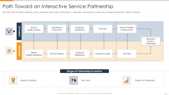 Strategic Partnership Management Plan Path Toward An Interactive Service Partnership Pictures PDF
