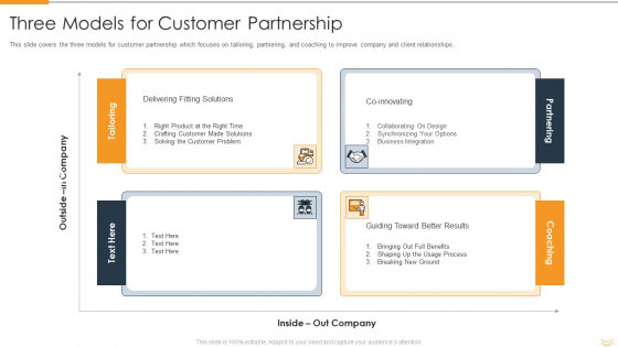 Strategic Partnership Management Plan Three Models For Customer Partnership Mockup PDF