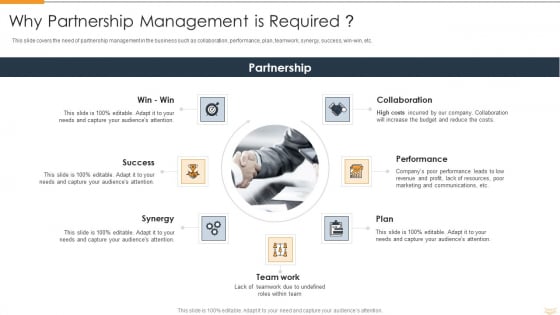 Strategic Partnership Management Plan Why Partnership Management Is Required Diagrams PDF