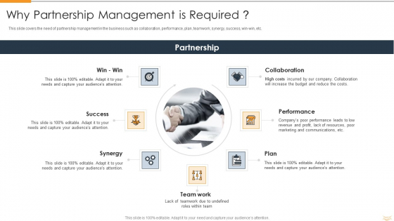 Strategic Partnership Management Plan Why Partnership Management Is Required Diagrams PDF Strategic Partnership Management Plan Why Partnership Management Is Required Diagrams PDF