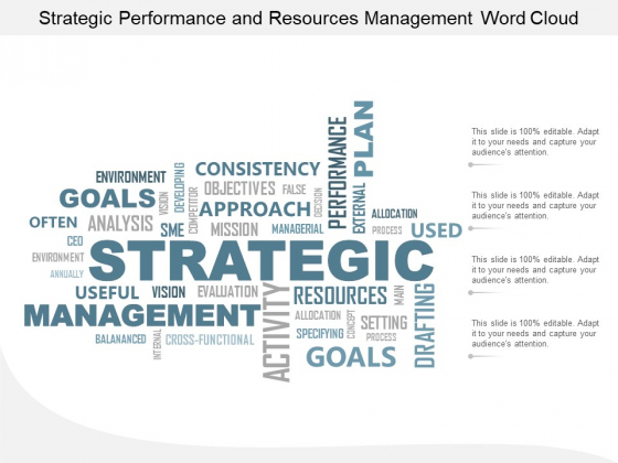 Strategic Performance And Resources Management Word Cloud Ppt Powerpoint Presentation Professional Slides