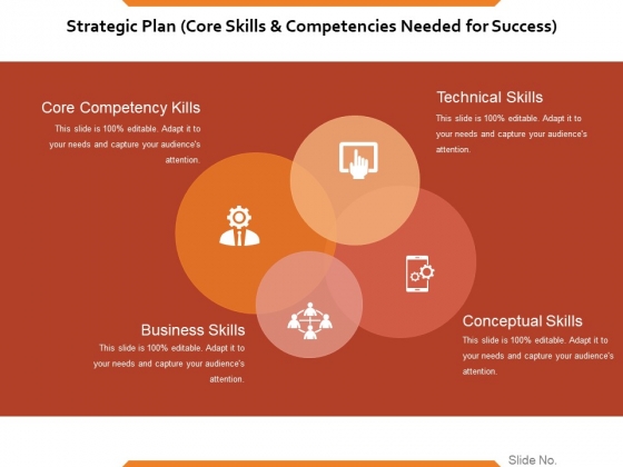 Strategic Plan Core Skills And Competencies Needed For Success Ppt PowerPoint Presentation File Design Templates Strategic Plan Core Skills And Competencies Needed For Success Ppt PowerPoint Presentation File Design Templates