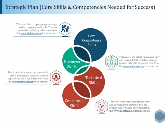 Strategic Plan Core Skills And Competencies Needed For Success Ppt PowerPoint Presentation Infographics Ideas