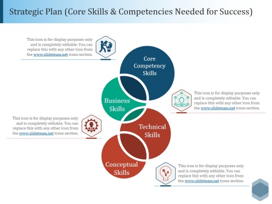 Strategic Plan Core Skills And Competencies Needed For Success Ppt PowerPoint Presentation Infographics Ideas Strategic Plan Core Skills And Competencies Needed For Success Ppt PowerPoint Presentation Infographics Ideas