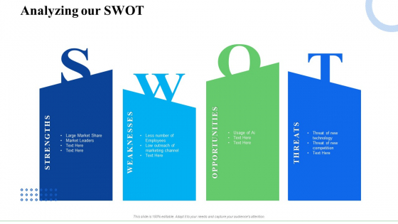 Strategic Plan For Business Expansion And Growth Analyzing Our SWOT Themes PDF Strategic Plan For Business Expansion And Growth Analyzing Our SWOT Themes PDF