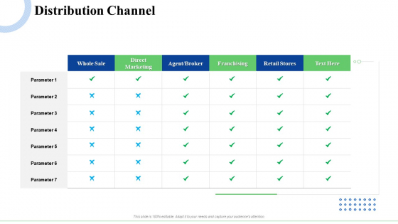 Strategic Plan For Business Expansion And Growth Distribution Channel Structure PDF Strategic Plan For Business Expansion And Growth Distribution Channel Structure PDF