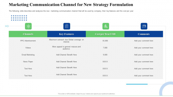 Strategic Plan For Business Expansion And Growth Marketing Communication Channel For New Strategy Formulation Information PDF Strategic Plan For Business Expansion And Growth Marketing Communication Channel For New Strategy Formulation Information PDF