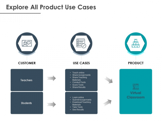 Strategic Plan For Companys Development Explore All Product Use Cases Ppt PowerPoint Presentation Infographics Information Strategic Plan For Companys Development Explore All Product Use Cases Ppt PowerPoint Presentation Infographics Information