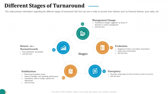 Strategic Plan For Corporate Recovery Different Stages Of Turnaround Ppt Model Slideshow PDF Strategic Plan For Corporate Recovery Different Stages Of Turnaround Ppt Model Slideshow PDF