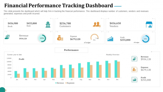 Strategic Plan For Corporate Recovery Financial Performance Tracking Dashboard Summary PDF Strategic Plan For Corporate Recovery Financial Performance Tracking Dashboard Summary PDF