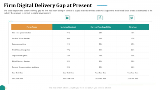 Strategic Plan For Corporate Recovery Firm Digital Delivery Gap At Present Sample PDF Strategic Plan For Corporate Recovery Firm Digital Delivery Gap At Present Sample PDF