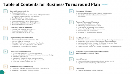 Strategic Plan For Corporate Recovery Table Of Contents For Business Turnaround Plan Background PDF Strategic Plan For Corporate Recovery Table Of Contents For Business Turnaround Plan Background PDF