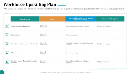 Strategic Plan For Corporate Recovery Workforce Upskilling Plan Ppt Portfolio Inspiration PDF Strategic Plan For Corporate Recovery Workforce Upskilling Plan Ppt Portfolio Inspiration PDF