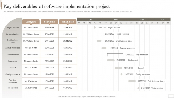 Strategic Plan For Enterprise Key Deliverables Of Software Implementation Project Demonstration PDF