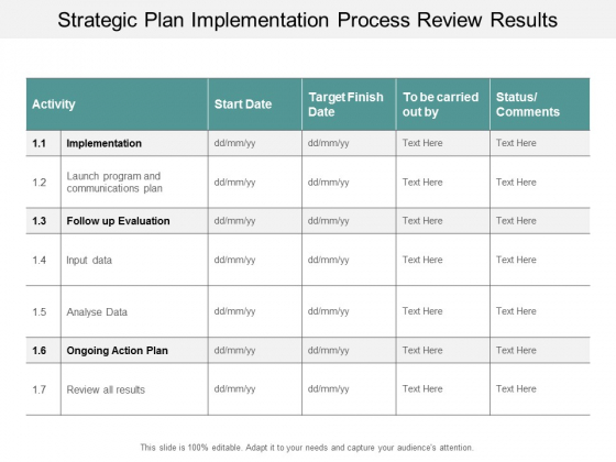 Strategic Plan Implementation Process Review Results Ppt Powerpoint Presentation Inspiration Graphic Tips