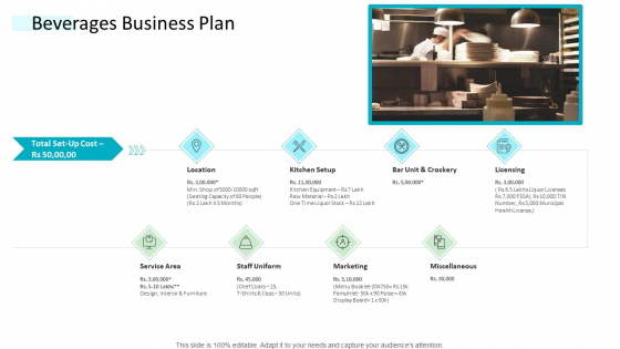 Strategic Plan Of Hospital Industry Beverages Business Plan Slides PDF Strategic Plan Of Hospital Industry Beverages Business Plan Slides PDF