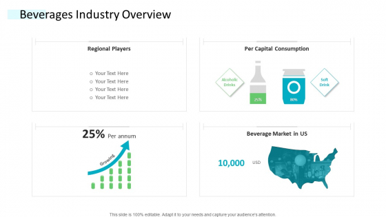 Strategic Plan Of Hospital Industry Beverages Industry Overview Sample PDF Strategic Plan Of Hospital Industry Beverages Industry Overview Sample PDF