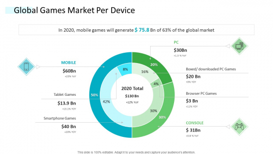 Strategic Plan Of Hospital Industry Global Games Market Per Device Elements PDF