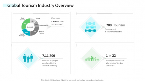 Strategic Plan Of Hospital Industry Global Tourism Industry Overview Sample PDF Strategic Plan Of Hospital Industry Global Tourism Industry Overview Sample PDF