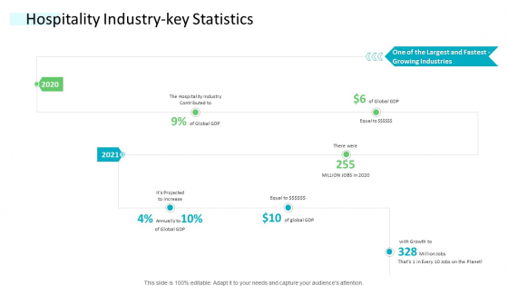 Strategic Plan Of Hospital Industry Hospitality Industry Key Statistics Slides PDF