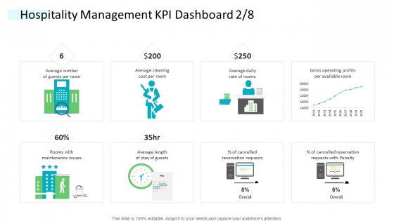 Strategic Plan Of Hospital Industry Hospitality Management KPI Dashboard Cost Brochure PDF Strategic Plan Of Hospital Industry Hospitality Management KPI Dashboard Cost Brochure PDF