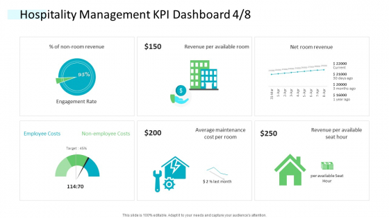 Strategic Plan Of Hospital Industry Hospitality Management KPI Dashboard Employee Clipart PDF Strategic Plan Of Hospital Industry Hospitality Management KPI Dashboard Employee Clipart PDF