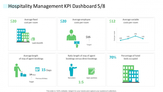 Strategic Plan Of Hospital Industry Hospitality Management KPI Dashboard Fixed Formats PDF Strategic Plan Of Hospital Industry Hospitality Management KPI Dashboard Fixed Formats PDF