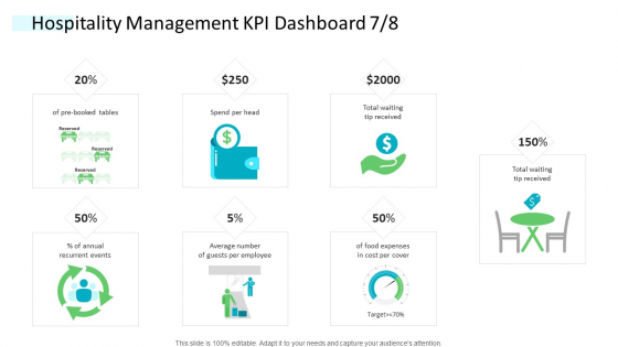 Strategic Plan Of Hospital Industry Hospitality Management KPI Dashboard Number Clipart PDF Strategic Plan Of Hospital Industry Hospitality Management KPI Dashboard Number Clipart PDF