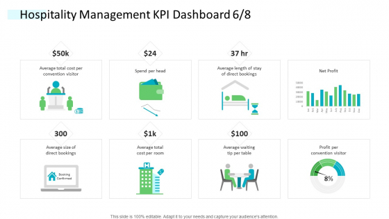 Strategic Plan Of Hospital Industry Hospitality Management KPI Dashboard Size Topics PDF