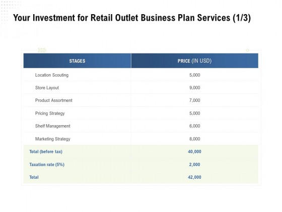 Strategic Plan Retail Store Your Investment For Retail Outlet Business Plan Services Ppt Model Format PDF