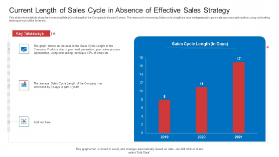 Strategic Plan To Increase Sales Volume And Revenue Current Length Of Sales Cycle In Absence Of Effective Sales Strategy Ideas PDF Strategic Plan To Increase Sales Volume And Revenue Current Length Of Sales Cycle In Absence Of Effective Sales Strategy Ideas PDF