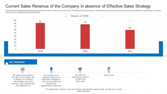 Strategic Plan To Increase Sales Volume And Revenue Current Sales Revenue Of The Company In Absence Of Effective Sales Strategy Diagrams PDF Strategic Plan To Increase Sales Volume And Revenue Current Sales Revenue Of The Company In Absence Of Effective Sales Strategy Diagrams PDF