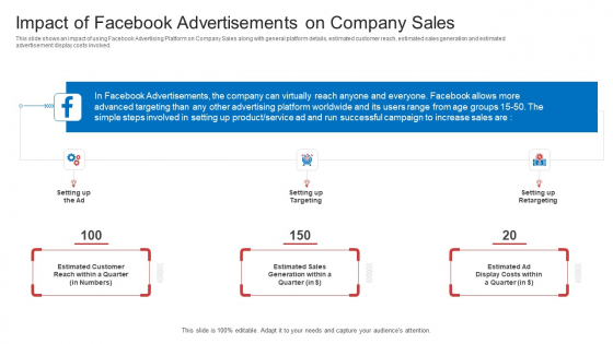 Strategic Plan To Increase Sales Volume And Revenue Impact Of Facebook Advertisements On Company Sales Pictures PDF Strategic Plan To Increase Sales Volume And Revenue Impact Of Facebook Advertisements On Company Sales Pictures PDF