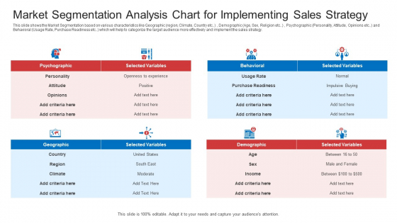Strategic Plan To Increase Sales Volume And Revenue Market Segmentation Analysis Chart For Implementing Sales Strategy Microsoft PDF Strategic Plan To Increase Sales Volume And Revenue Market Segmentation Analysis Chart For Implementing Sales Strategy Microsoft PDF