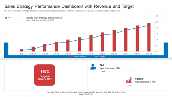 Strategic Plan To Increase Sales Volume And Revenue Sales Strategy Performance Dashboard With Revenue And Target Summary PDF Strategic Plan To Increase Sales Volume And Revenue Sales Strategy Performance Dashboard With Revenue And Target Summary PDF