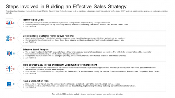 Strategic Plan To Increase Sales Volume And Revenue Steps Involved In Building An Effective Sales Strategy Designs PDF Strategic Plan To Increase Sales Volume And Revenue Steps Involved In Building An Effective Sales Strategy Designs PDF