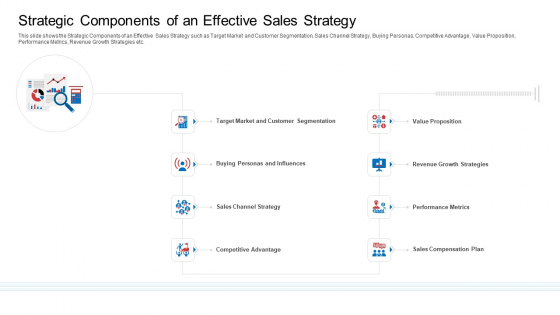 Strategic Plan To Increase Sales Volume And Revenue Strategic Components Of An Effective Sales Strategy Microsoft PDF Strategic Plan To Increase Sales Volume And Revenue Strategic Components Of An Effective Sales Strategy Microsoft PDF