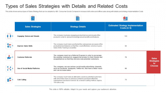 Strategic Plan To Increase Sales Volume And Revenue Types Of Sales Strategies With Details And Related Costs Information PDF Strategic Plan To Increase Sales Volume And Revenue Types Of Sales Strategies With Details And Related Costs Information PDF