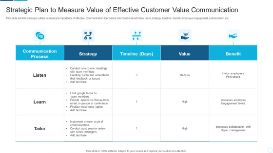 Strategic Plan To Measure Value Of Effective Customer Value Communication Clipart PDF